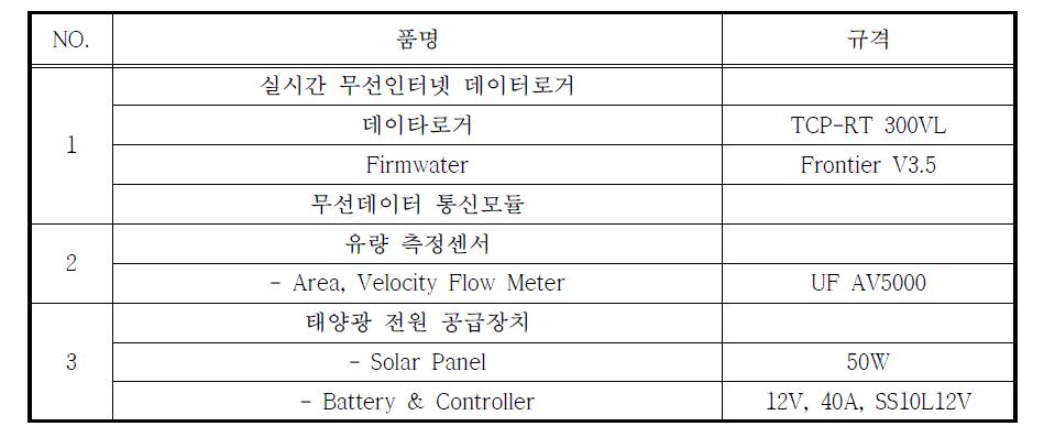 도시하수분구유역 모니터링 시스템 제원