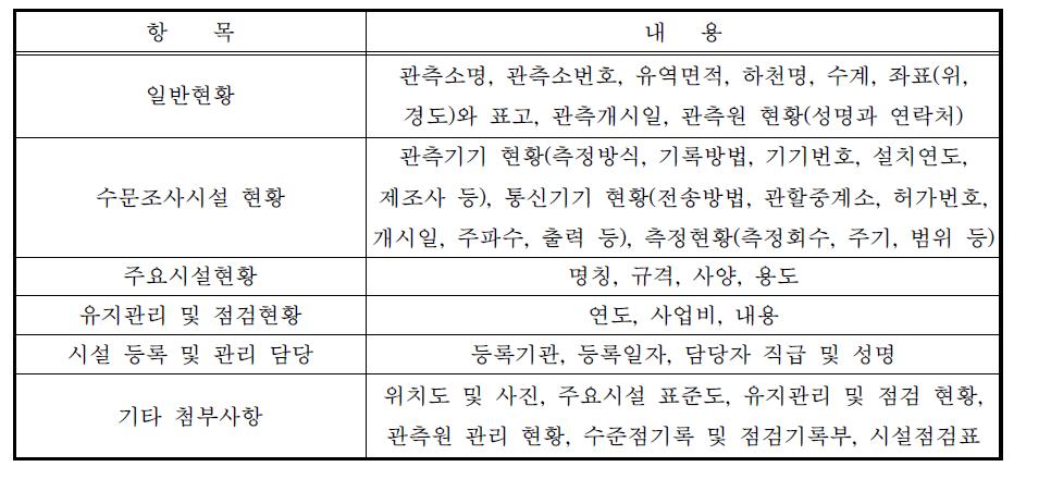 하천법 시행규칙 별지서식 제 17호에 해당하는 항목