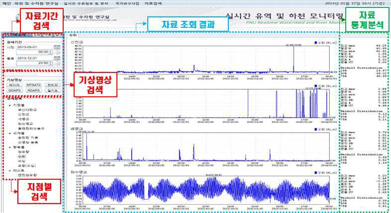 모니터링 자료 조회