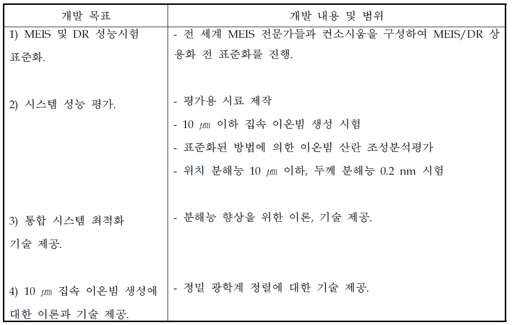 대구경북과학기술원 2차년도 개발내용 및 범위