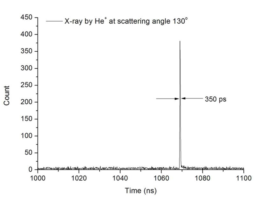 X-ray 폭으로 본 Pulse Width