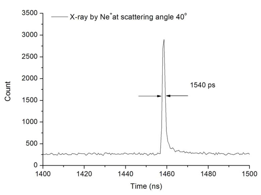 X-ray 폭으로 본 Ne+ 이온빔의 펄스폭.