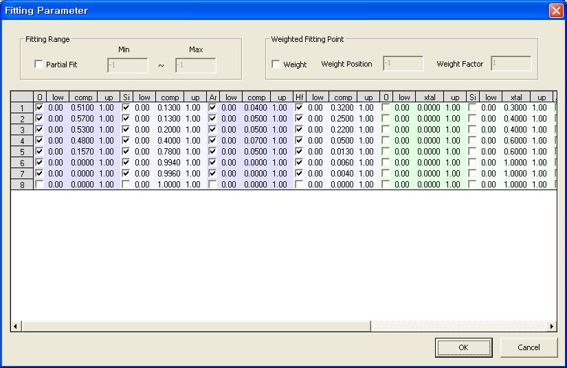 MEISis / Fitting Parameter 창