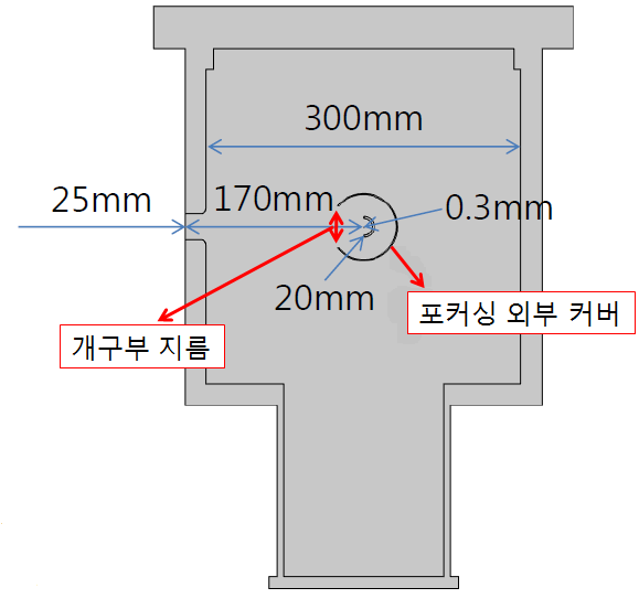 전산모사 구조 조건