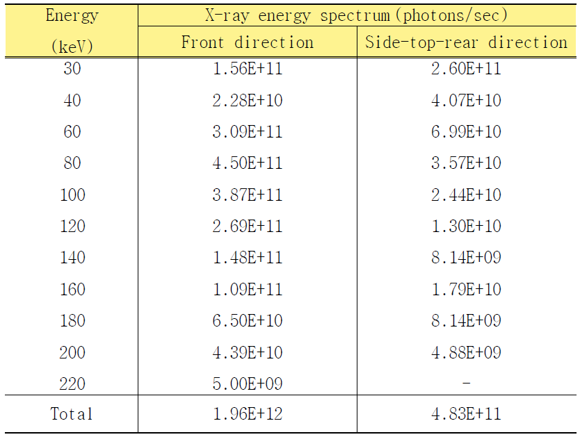 전자빔에 의한 X-ray source energy spectrum