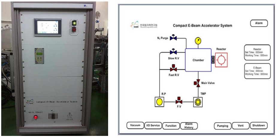 전자빔 장치 PLC controller