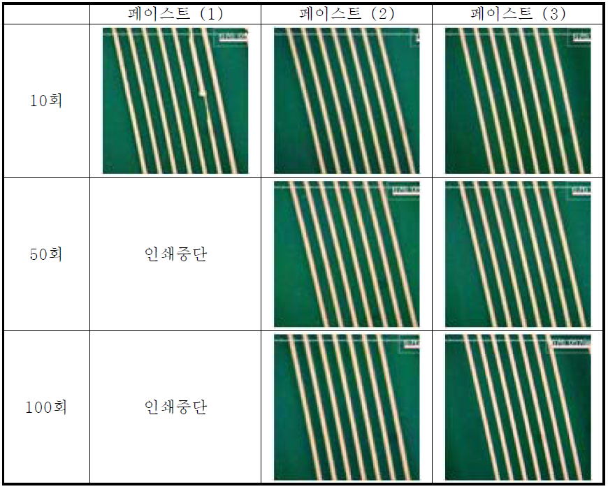 그라비어 오프셋으로 인쇄된 연속인쇄 및 패턴 형상