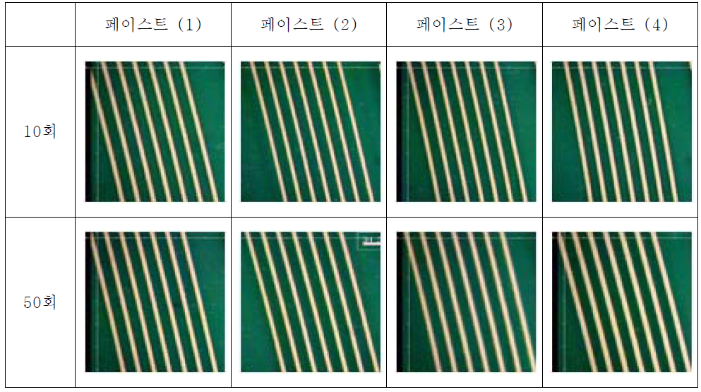 그라비어 오프셋의 패턴 형상 및 연속인쇄