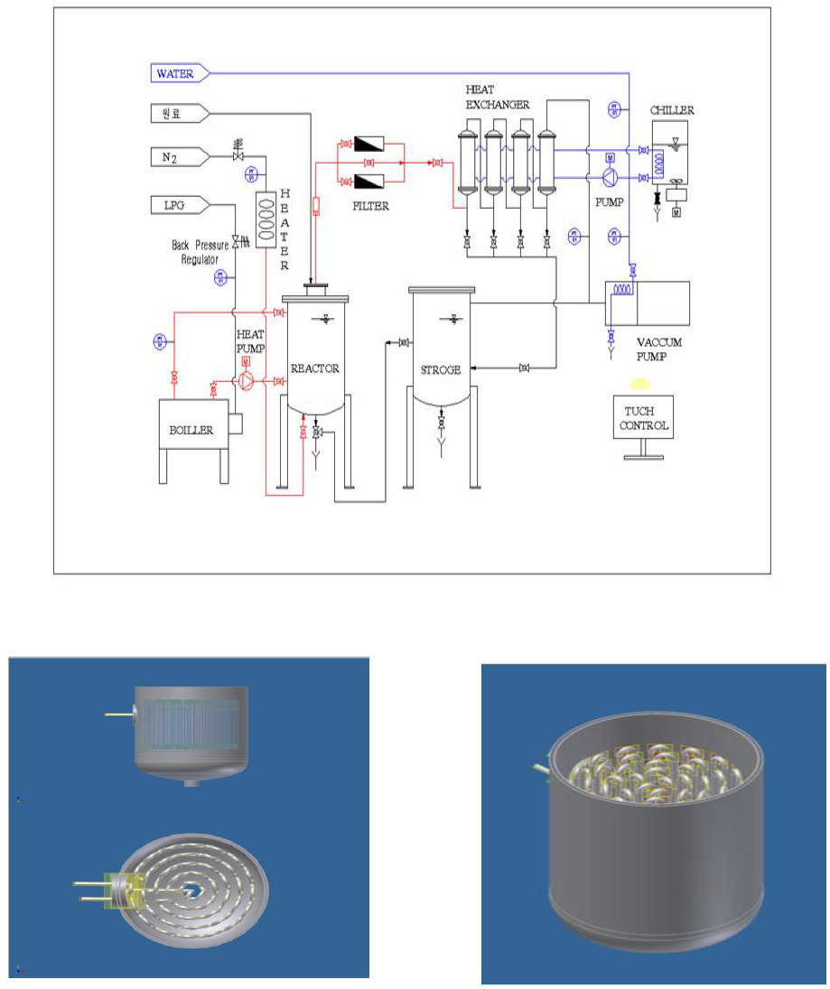 Reactor P&ID 및 내부 모식도 (1차년도)