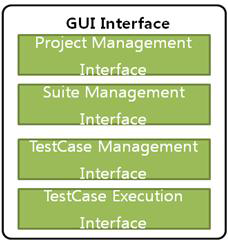 GUI Interface 블록 구조도