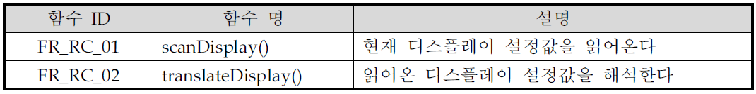 ReceiveCommModule 전체 함수 설명