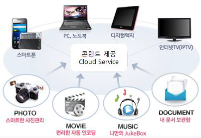 콘텐츠 제공을 위한 Cloud Service 개요