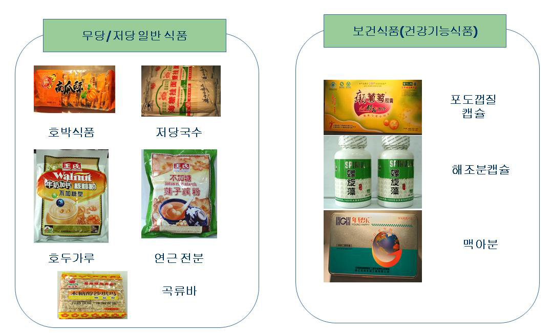 중국의 당뇨 환자용 일반 식품 및 보건 식품 예시