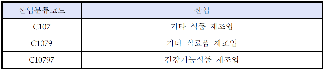 본 기술제품의 산업분류 범위