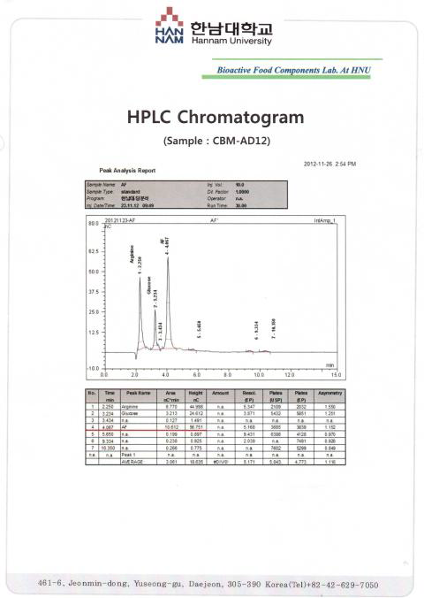 CBM-AD12에 대한 HPLC Chromatogram