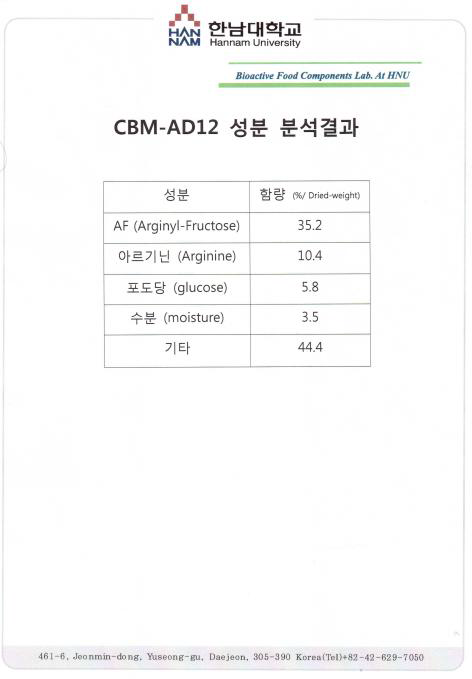 CBM-AD12에 대한 성분분석 결과