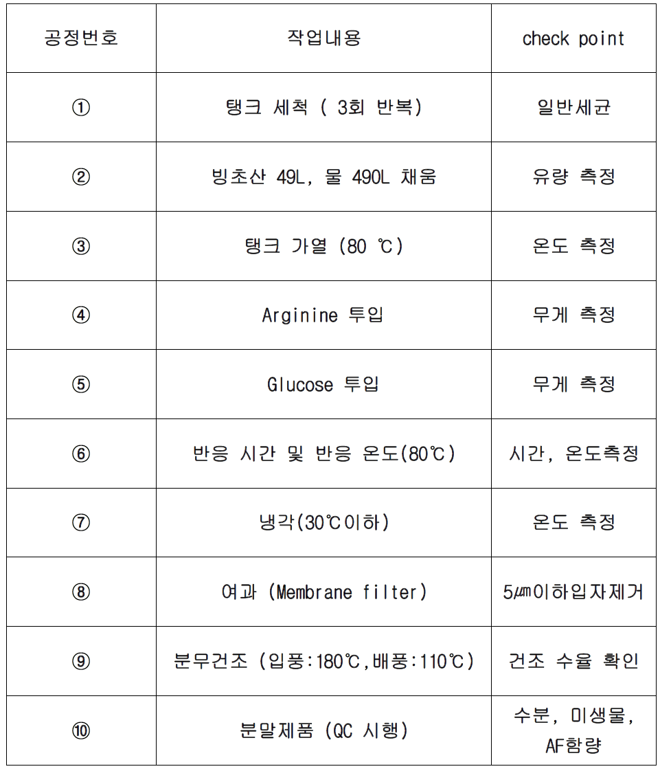 임상용 시료 제조 시방서(QC 항목선정 완료)