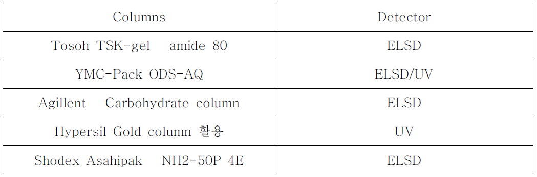 Columns of AF analysis