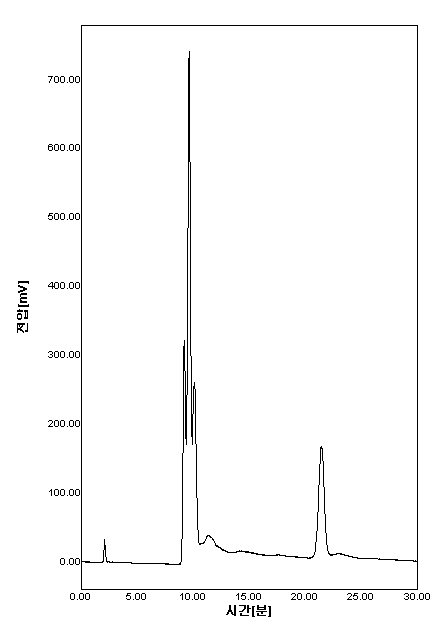 Chromatogram of arginine (750 ppm)+glucose (850 ppm)+AF (700 ppm)