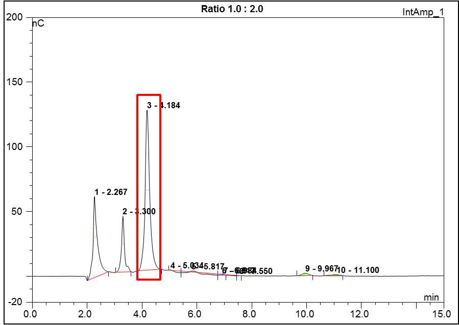 Arginine과 Glucose 의 비율이 1 : 2 일 때 Arginyl-Fructose 생성량