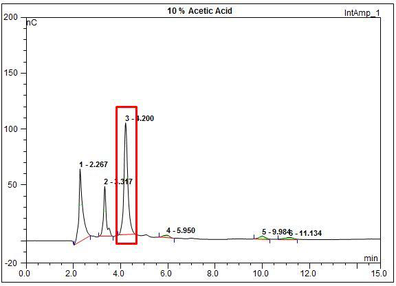 AF 분석결과 (10% Acetic acid)