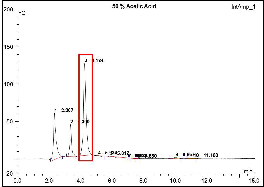 AF 분석결과 (50% Acetic acid)