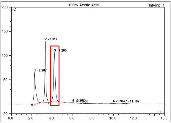 AF 분석결과 (100% Acetic acid)