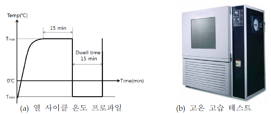 스마트폰 신뢰성 평가 항목