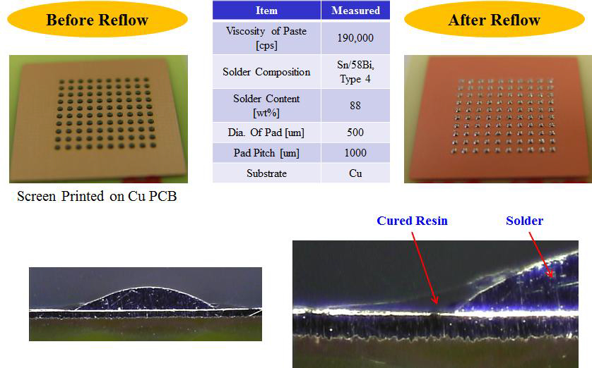 저온용 ESP 소재의 솔더 wetting 실험 결과