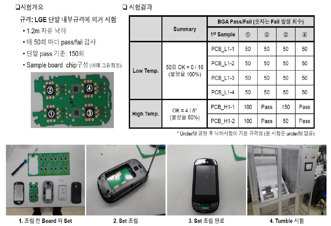 스마트폰 낙하 실험 샘플 및 평가 장비