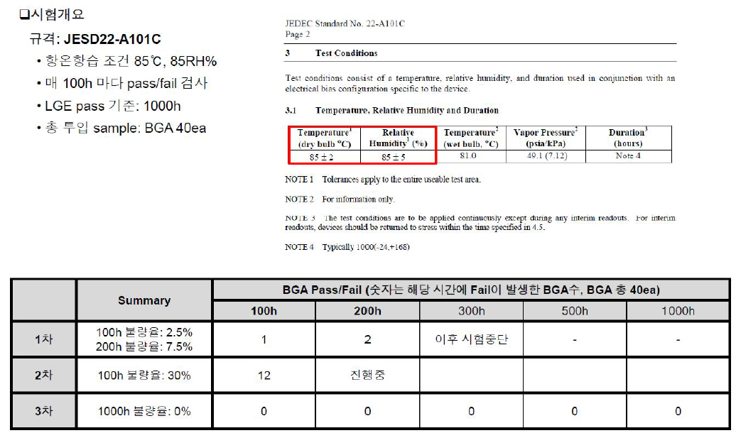 LG 전자 항온항습 평가 결과