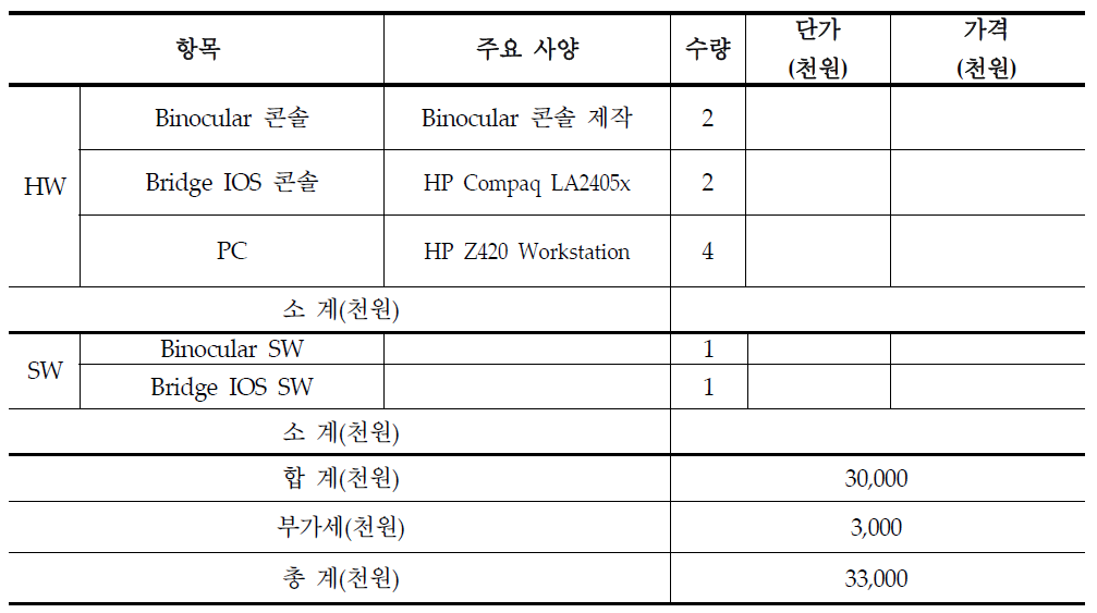 Compact급 시뮬레이터 시스템(LabPilot 2014) 추가 비용(Option 2)