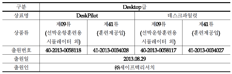 desktop급 시스템 상표 deskpilot 등록