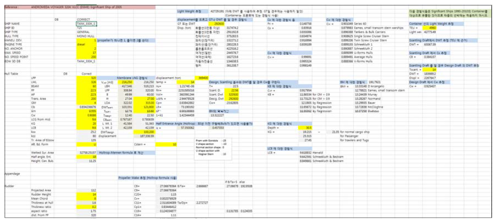 Ownship modeling table