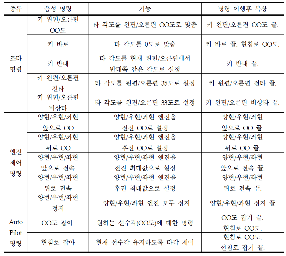 주요 음성 명령 및 복창