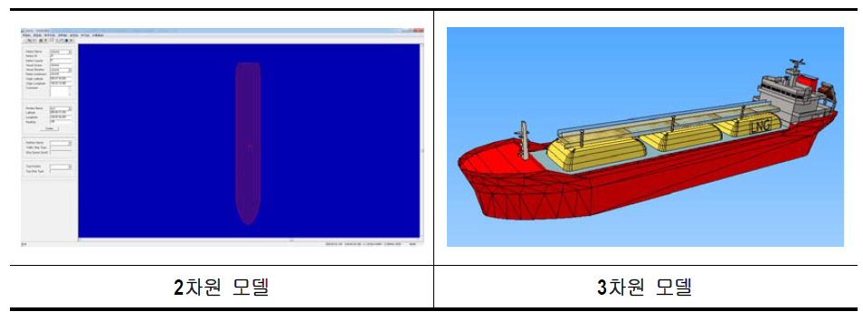 선박의 2차원과 3차원 형상모델