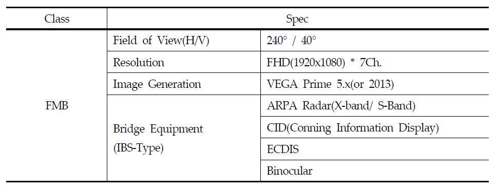 FMB급 시뮬레이터 시스템(STR-FMB 2014) 주요 사양