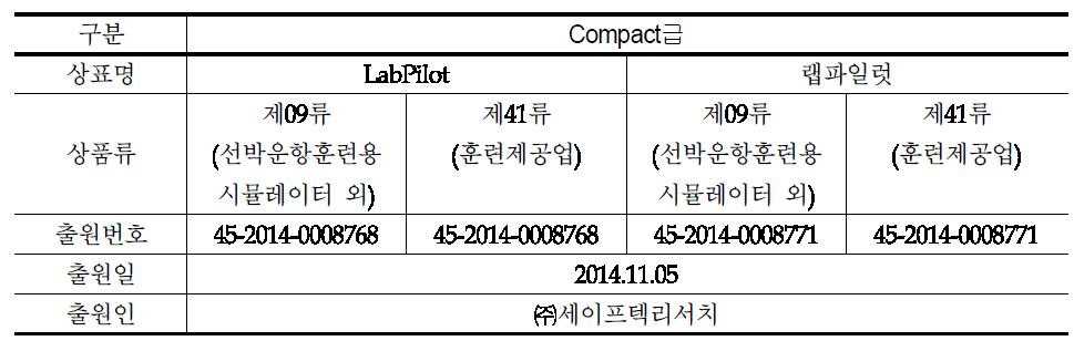 Compact급 시스템 상표 Lab-Pilot 등록