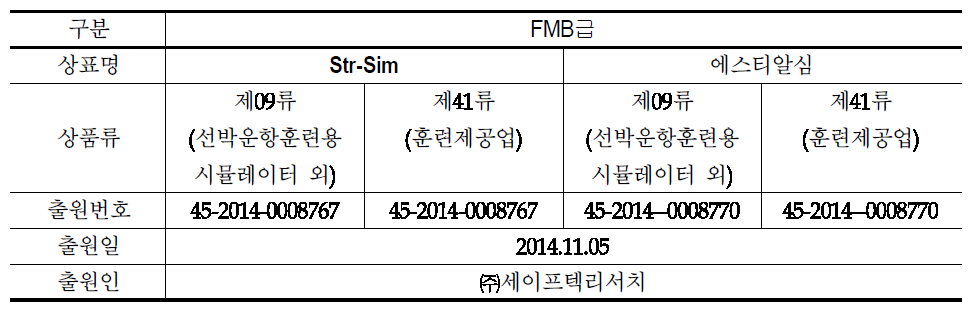 FMB급 시스템 상표 STR-Sim 등록