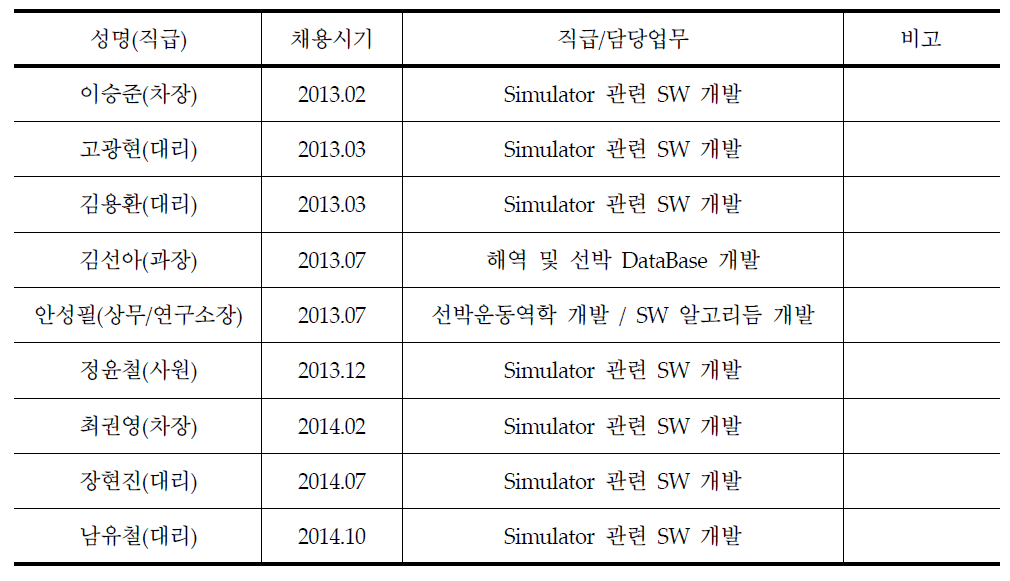 고용 창출 효과