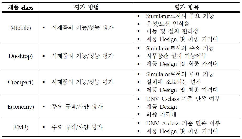 제품군별 평가방법 및 항목