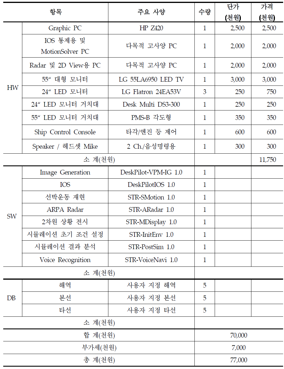 Desktop급 시뮬레이터 시스템(DeskPilot 2014) 원가 추정