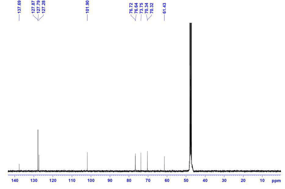 1H- and 13C NMR Spectra of Compound 5 (benzyl-O-β-D-glucopyranoside)