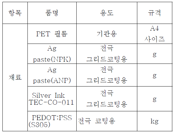 사용한 재료