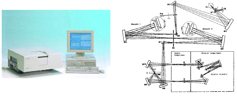 double-beam spectrophotometer의 광학 시스템 개략도