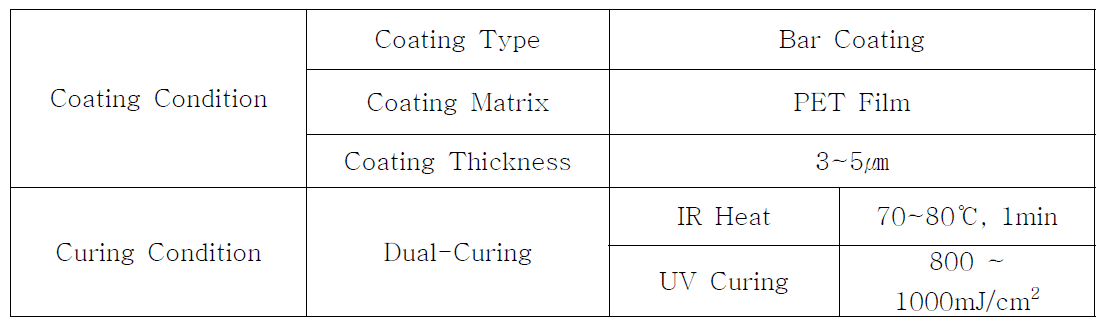 UV경화형 유,무기액의 코팅 및 경화 조건