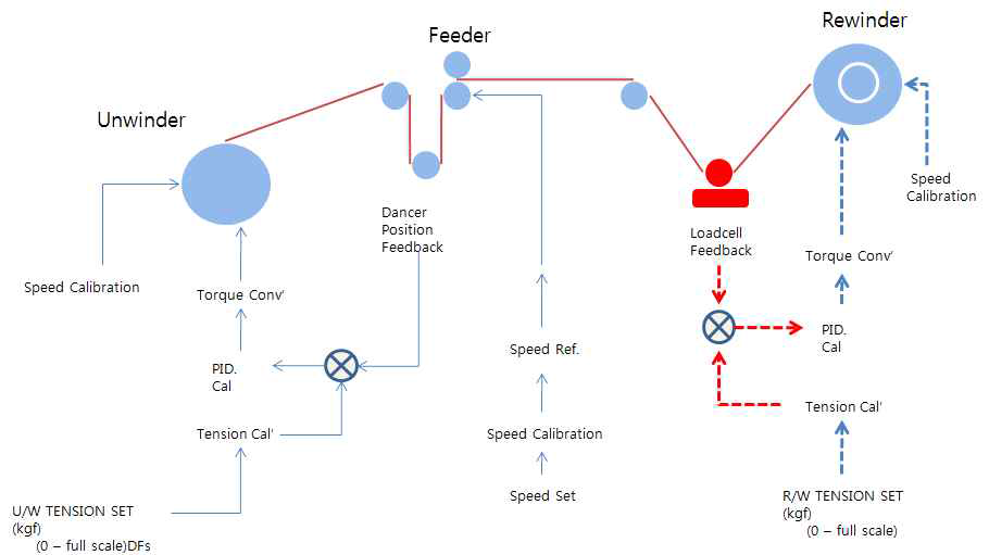 Control System Diagram