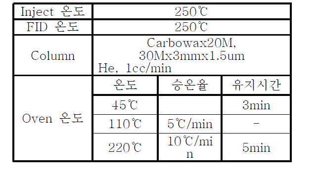 GC 조건