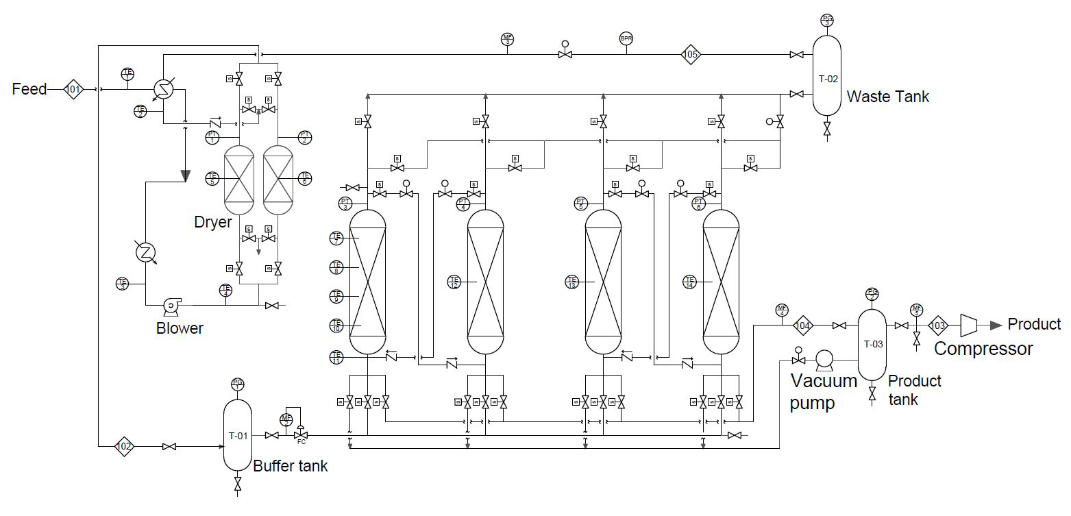 Cabron monoxide Vacuum Pressure Swing Adsorption(CO VPSA) 도면