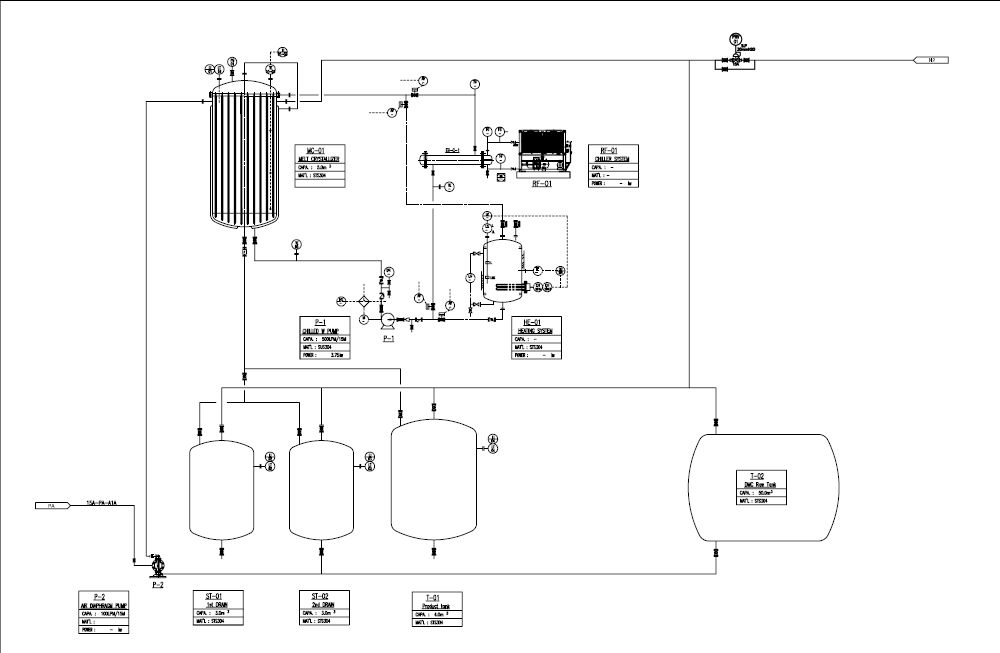 P&I Diagram of DMC Melt Crystallization